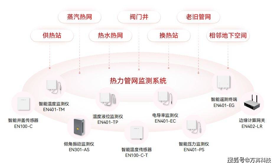 供热计量物联网数据信息安全系统,供热计量物联网数据信息安全系统怎么保障 第2张 供热计量物联网数据信息安全系统,供热计量物联网数据信息安全系统怎么保障 第2张