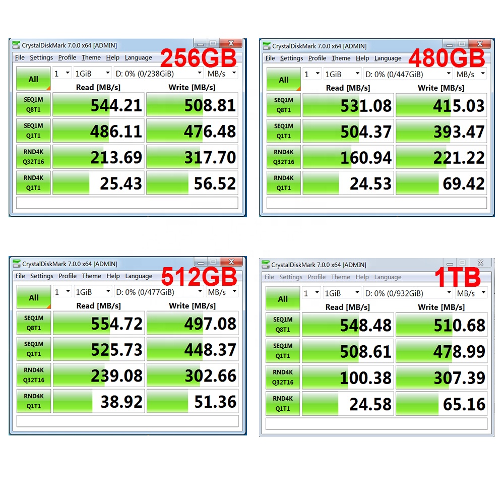 reversehosts-19.99$年付/512m内存/60g硬盘/1T流量/圣迭戈 第3张 reversehosts-19.99$年付/512m内存/60g硬盘/1T流量/圣迭戈 第3张
