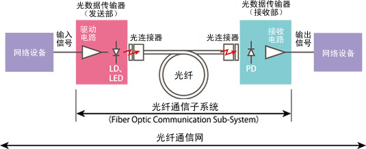 光通信网络组网图是什么?光通信网络组网图设计 第1张 光通信网络组网图是什么?光通信网络组网图设计 第1张