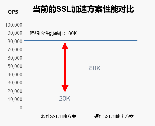 安全加速服务哪家好?对比评测与选购指南 第1张 安全加速服务哪家好?对比评测与选购指南 第1张