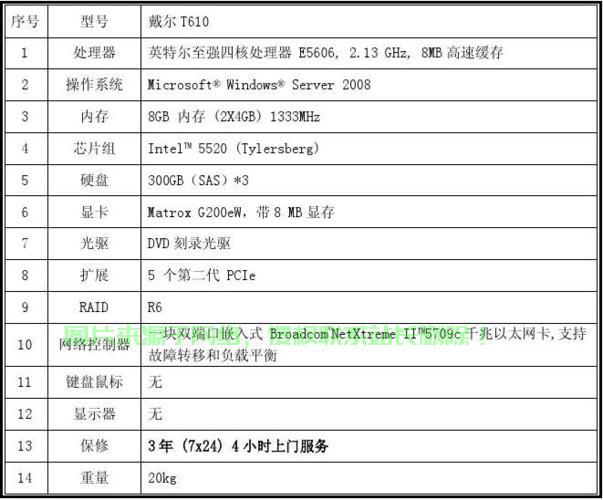 服务器设置中文在哪里?具体步骤是什么? 第3张 服务器设置中文在哪里?具体步骤是什么? 第3张