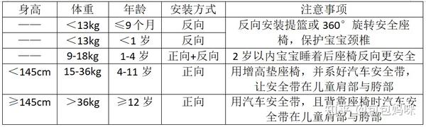安全带尺寸数据怎么选?不同车型座椅尺寸适配吗? 第1张 安全带尺寸数据怎么选?不同车型座椅尺寸适配吗? 第1张