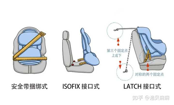 安全带尺寸数据怎么选?不同车型座椅尺寸适配吗? 第2张 安全带尺寸数据怎么选?不同车型座椅尺寸适配吗? 第2张