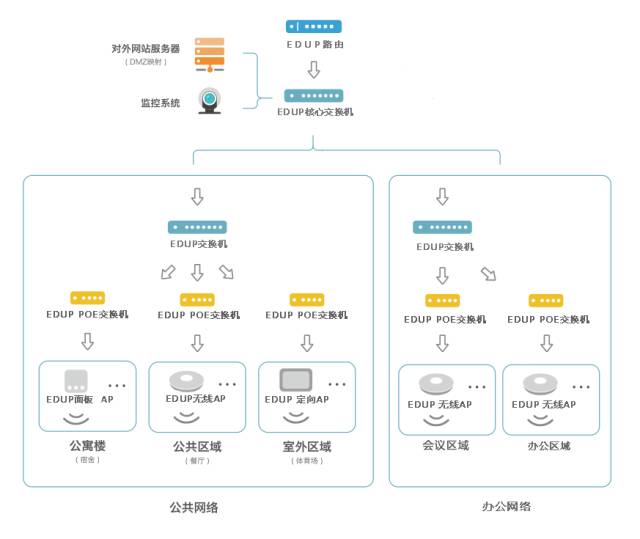 ap配置模式有哪些具体操作步骤和应用场景? 第2张 ap配置模式有哪些具体操作步骤和应用场景? 第2张