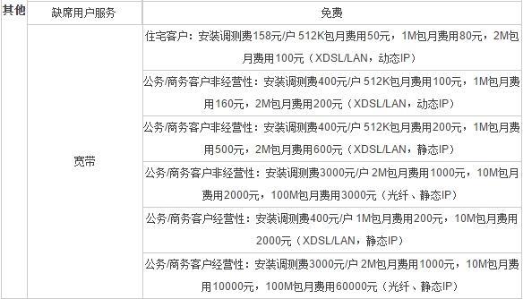 联通固话和宽带必须绑定吗?联通固话宽带绑定政策及取消方法 第2张 联通固话和宽带必须绑定吗?联通固话宽带绑定政策及取消方法 第2张