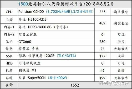 能玩英雄联盟(LOL)的最低配置是什么?满足这些条件就能畅玩吗? 第3张 能玩英雄联盟(LOL)的最低配置是什么?满足这些条件就能畅玩吗? 第3张