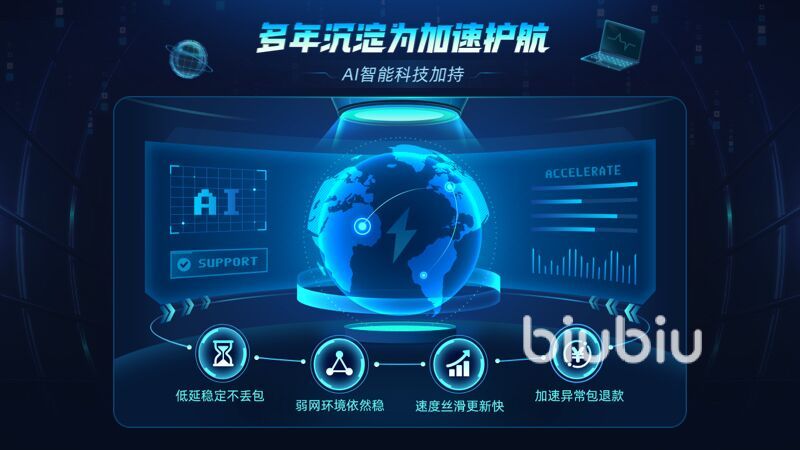 安全加速网络双十二促销活动靠谱吗?能提升网速吗? 第1张 安全加速网络双十二促销活动靠谱吗?能提升网速吗? 第1张