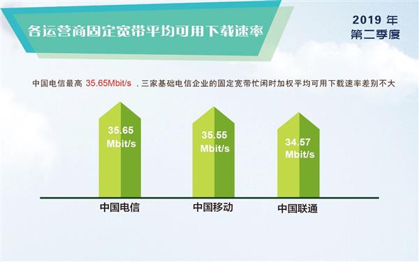 安全加速网络双十二促销活动靠谱吗?能提升网速吗? 第3张 安全加速网络双十二促销活动靠谱吗?能提升网速吗? 第3张