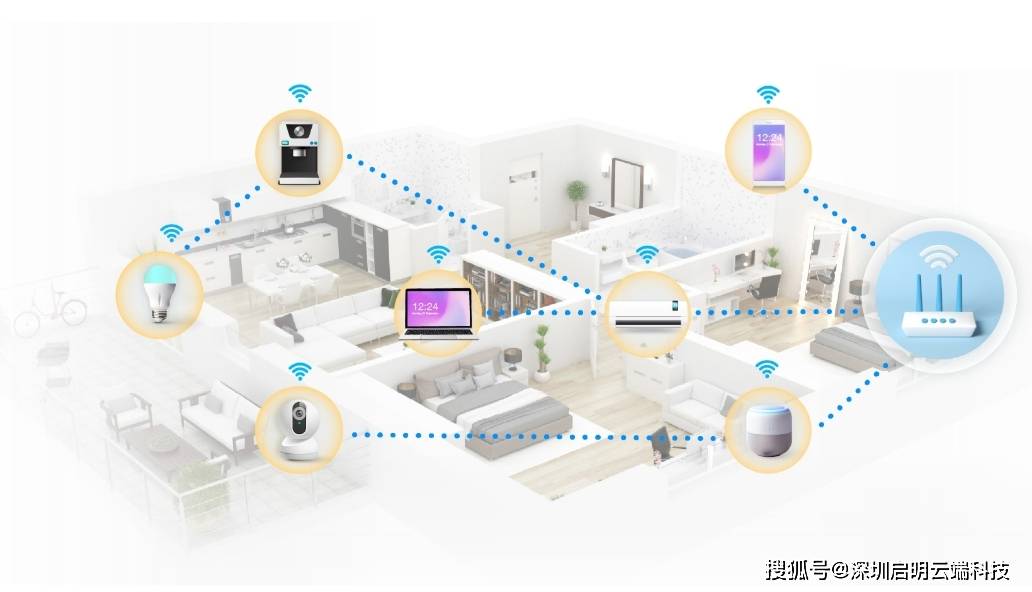 智能家居型网站开发,如何实现个性化用户体验与高效功能整合? 第3张 智能家居型网站开发,如何实现个性化用户体验与高效功能整合? 第3张