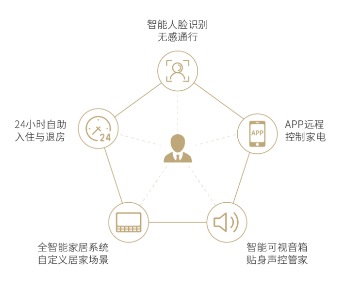 智能家居型网站开发,如何实现个性化用户体验与高效功能整合? 第2张 智能家居型网站开发,如何实现个性化用户体验与高效功能整合? 第2张