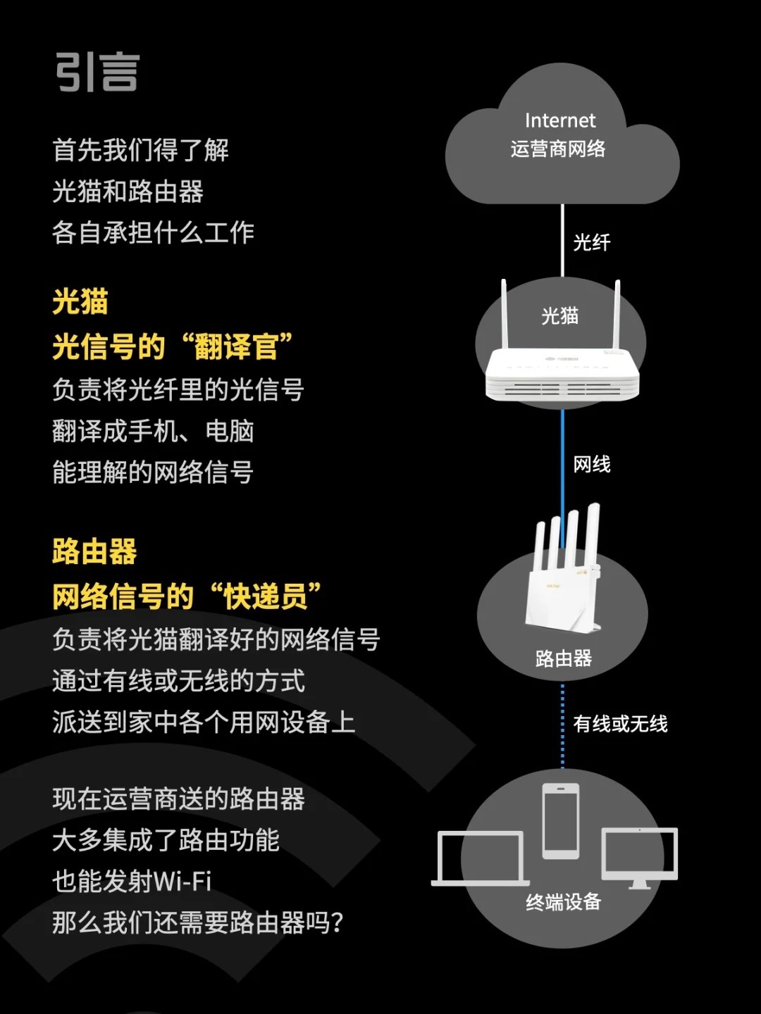光网络终端干啥用的？光猫的作用是什么