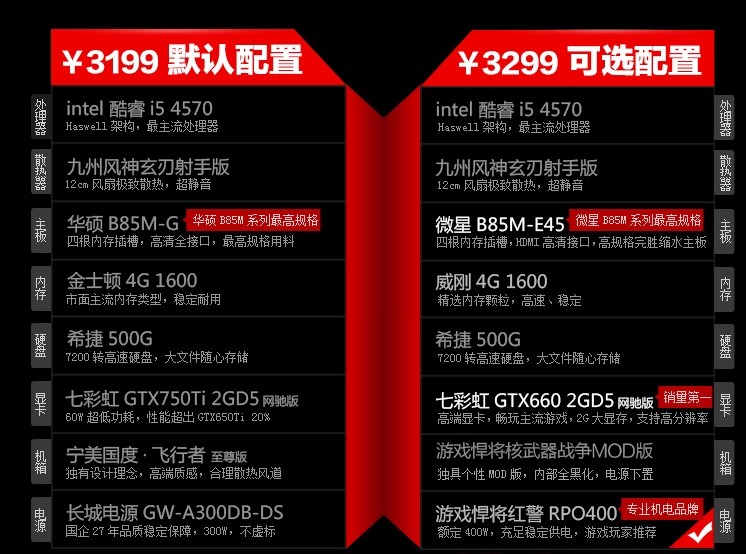 如何挑选电脑配置?性价比与需求兼顾的选购攻略揭秘! 第3张 如何挑选电脑配置?性价比与需求兼顾的选购攻略揭秘! 第3张
