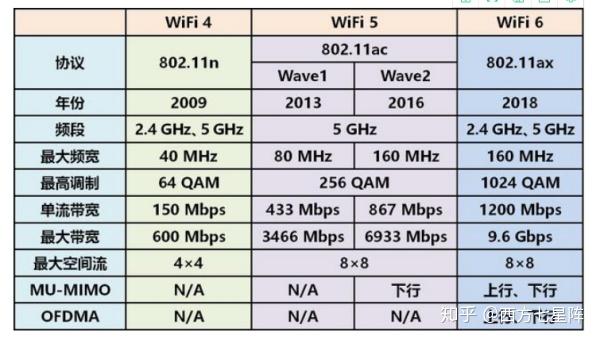 安全推荐无线网络,如何选到真正安全稳定的家用WiFi? 第2张 安全推荐无线网络,如何选到真正安全稳定的家用WiFi? 第2张
