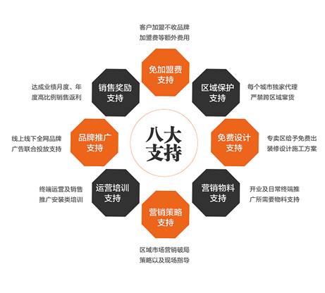 如何打造自己开发的网站独特盈利模式,实现可持续收入增长? 第3张 如何打造自己开发的网站独特盈利模式,实现可持续收入增长? 第3张