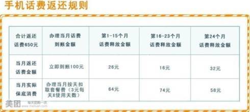 电信宽带移机要收费吗,电信宽带移机费用标准及减免政策 第3张 电信宽带移机要收费吗,电信宽带移机费用标准及减免政策 第3张