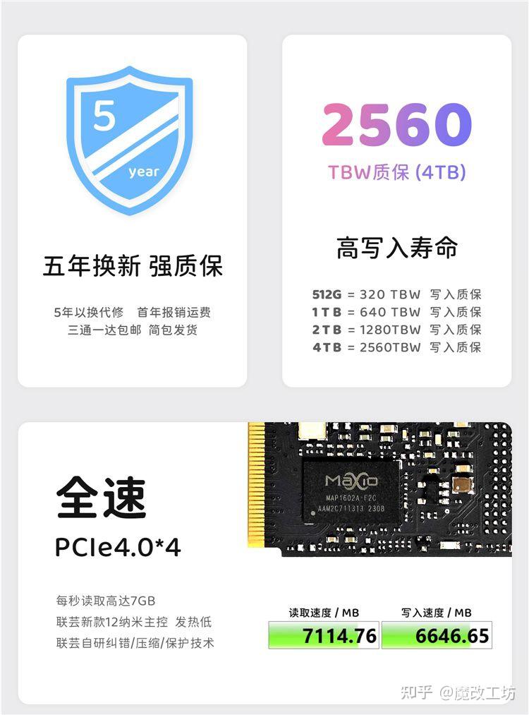 光云存储固态硬盘怎么样,光云存储固态硬盘价格 第1张 光云存储固态硬盘怎么样,光云存储固态硬盘价格 第1张