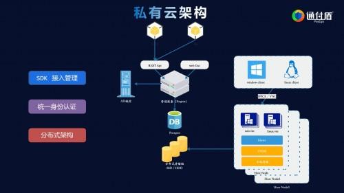 安全大数据下载安装后,如何快速上手使用? 第3张 安全大数据下载安装后,如何快速上手使用? 第3张