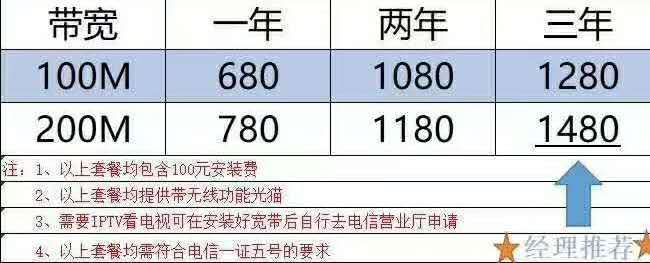 专线宽带多少钱?专线宽带价格多少一月一公里 第3张 专线宽带多少钱?专线宽带价格多少一月一公里 第3张