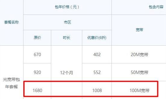 专线宽带多少钱?专线宽带价格多少一月一公里 第2张 专线宽带多少钱?专线宽带价格多少一月一公里 第2张