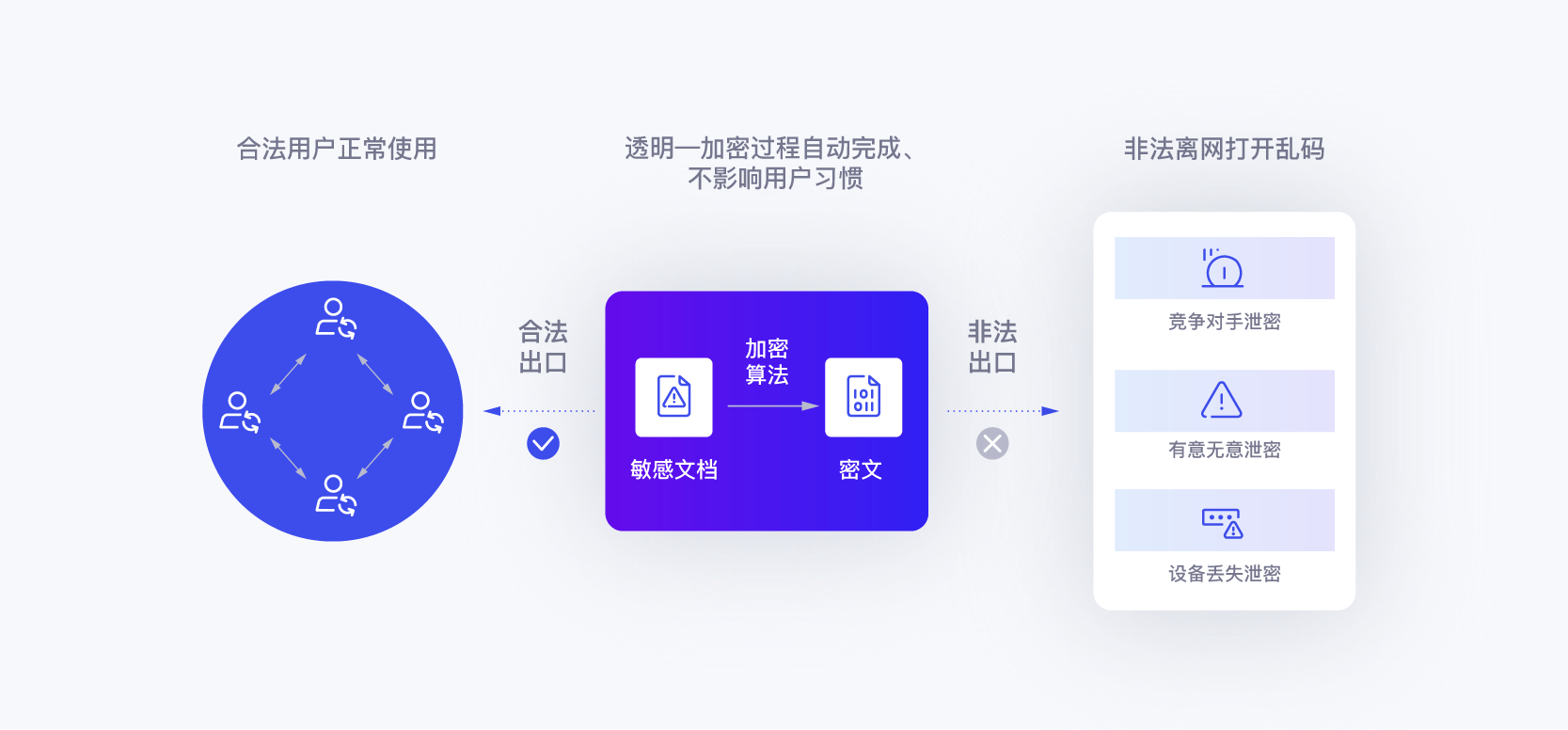安全文件存储代金券怎么用?能买哪些存储服务? 第1张 安全文件存储代金券怎么用?能买哪些存储服务? 第1张