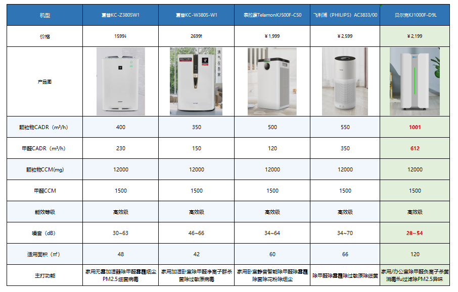 安全堡垒机价格受哪些因素影响?不同品牌报价差异大吗? 第3张 安全堡垒机价格受哪些因素影响?不同品牌报价差异大吗? 第3张