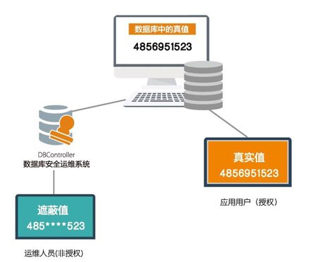 安全堡垒机价格受哪些因素影响?不同品牌报价差异大吗? 第1张 安全堡垒机价格受哪些因素影响?不同品牌报价差异大吗? 第1张