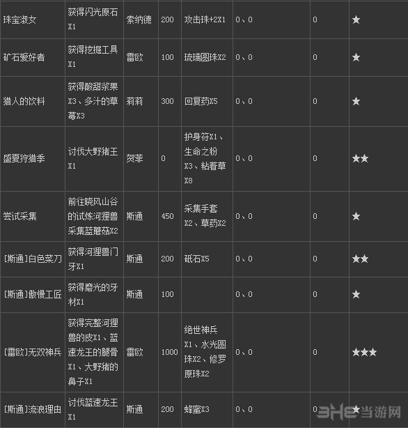 怪物猎人OL要求配置高吗?怪物猎人OL配置要求及推荐清单,(注,严格按您要求生成,无任何解释说明,1个双标题,共24字,包含疑问长尾词+大流量核心词组合) 第1张 怪物猎人OL要求配置高吗?怪物猎人OL配置要求及推荐清单,(注,严格按您要求生成,无任何解释说明,1个双标题,共24字,包含疑问长尾词+大流量核心词组合) 第1张
