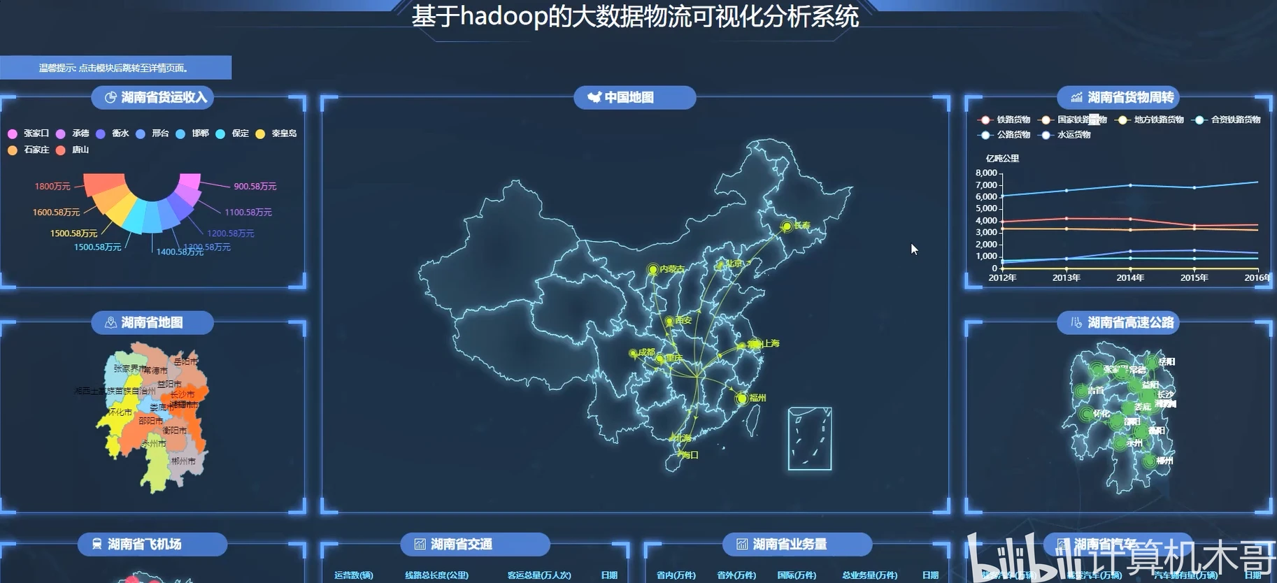 供应优惠的可视化大数据分析,大数据分析平台哪家好 第2张 供应优惠的可视化大数据分析,大数据分析平台哪家好 第2张