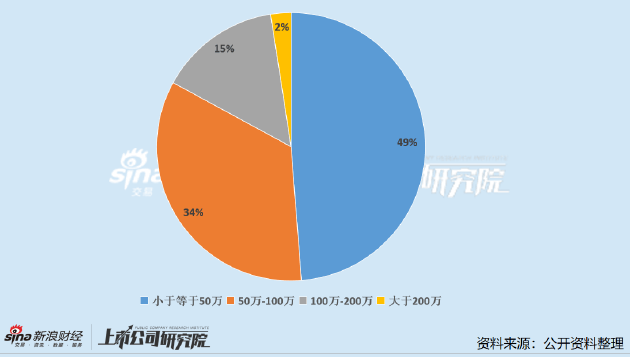 vinahost：泰国vps，不限流量，$20/月，1G内存/2核/15gNVMe