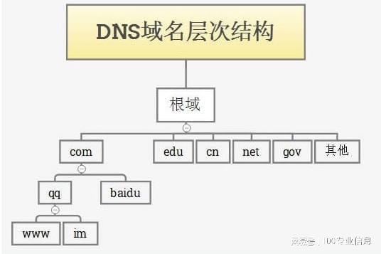 域名被管理局污染了,我该怎么办?