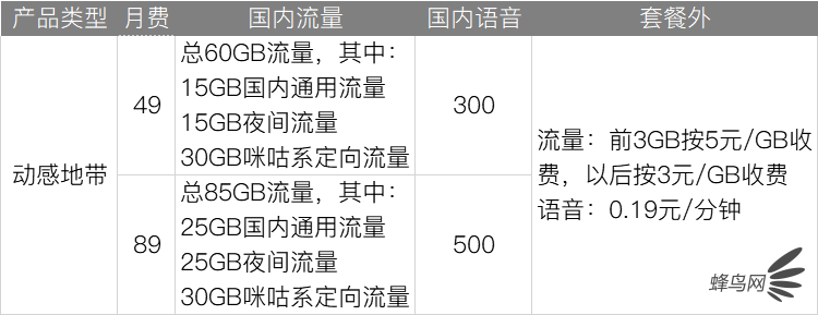 抖音向三大运营商采购1G上行流量CDN价格是多少? 第2张 抖音向三大运营商采购1G上行流量CDN价格是多少? 第2张