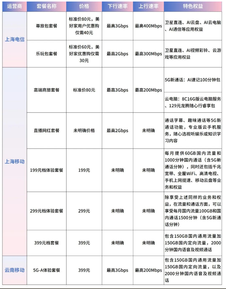 抖音向三大运营商采购1G上行流量CDN价格是多少? 第1张 抖音向三大运营商采购1G上行流量CDN价格是多少? 第1张
