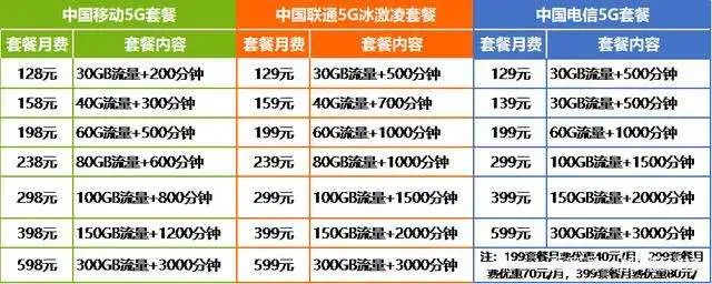抖音向三大运营商采购1G上行流量CDN价格是多少? 第3张 抖音向三大运营商采购1G上行流量CDN价格是多少? 第3张