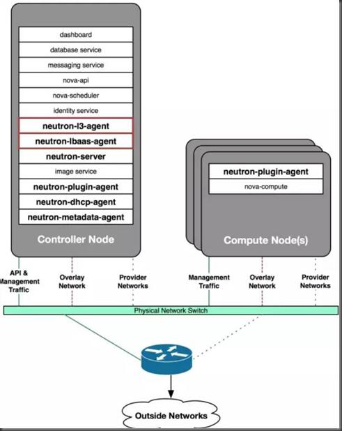OpenStack网络配置中,如何实现高效稳定的网络管理? 第1张 OpenStack网络配置中,如何实现高效稳定的网络管理? 第1张