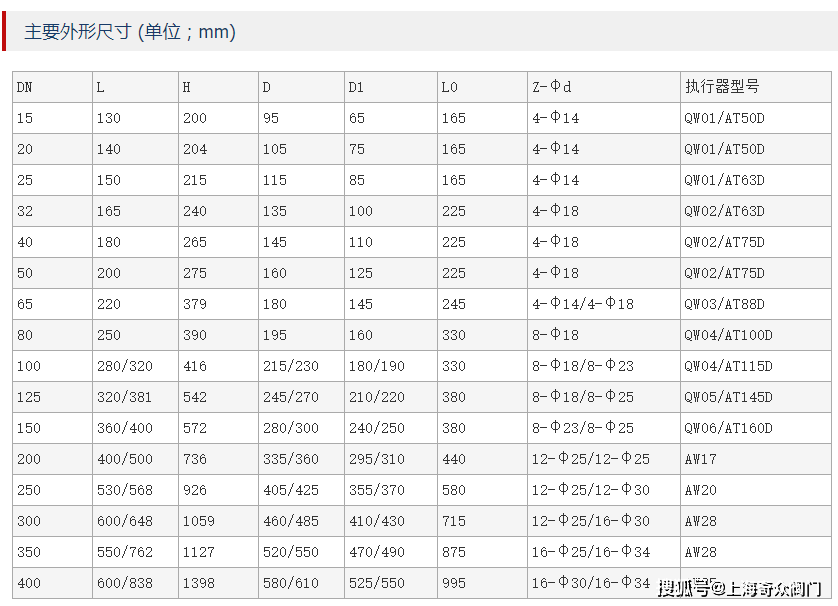 Q641H一16CDN50气动球阀为何在工业应用中备受青睐?揭秘其独特优势与性能! 第1张 Q641H一16CDN50气动球阀为何在工业应用中备受青睐?揭秘其独特优势与性能! 第1张