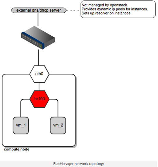OpenStack网络配置中,如何实现高效稳定的网络管理? 第3张 OpenStack网络配置中,如何实现高效稳定的网络管理? 第3张