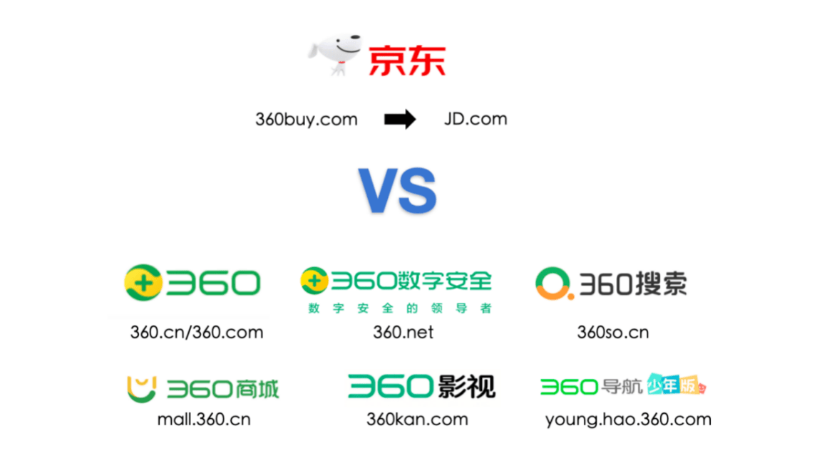 360域名花了多少钱 第2张