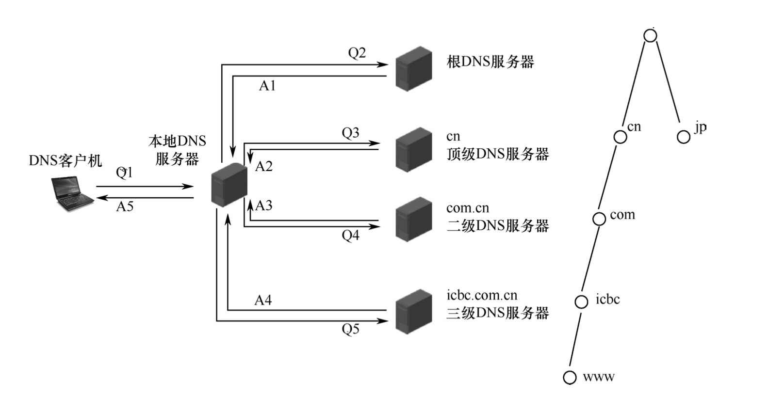 宽带的网络结构是什么,宽带网络结构 第2张 宽带的网络结构是什么,宽带网络结构 第2张
