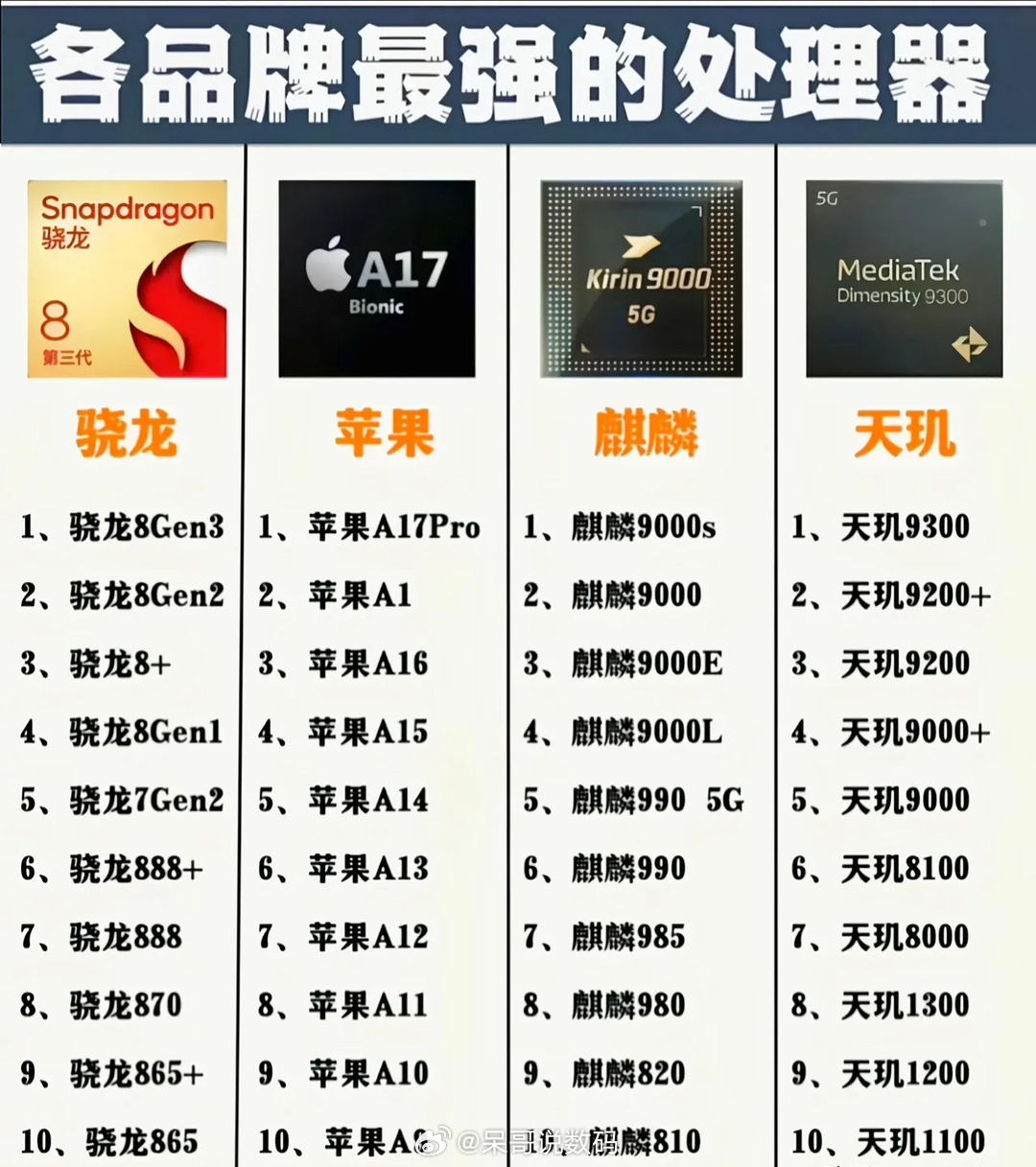 全球最高配置手机,究竟哪款能突破性能天花板? 第3张 全球最高配置手机,究竟哪款能突破性能天花板? 第3张