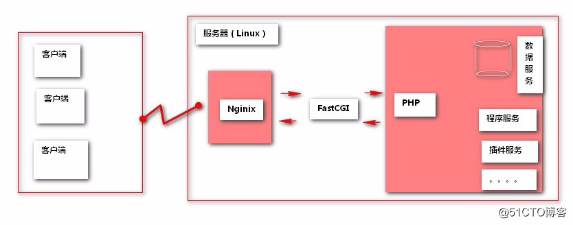 阿里云配置lnmp具体步骤是什么?如何高效搭建? 第1张 阿里云配置lnmp具体步骤是什么?如何高效搭建? 第1张