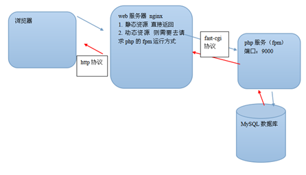 阿里云配置lnmp具体步骤是什么?如何高效搭建? 第2张 阿里云配置lnmp具体步骤是什么?如何高效搭建? 第2张