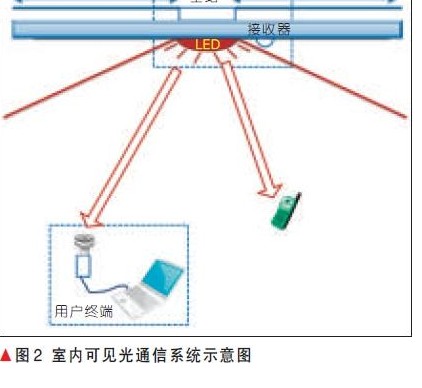 光通信和云通信是什么?光通信技术,云通信解决方案 第3张 光通信和云通信是什么?光通信技术,云通信解决方案 第3张