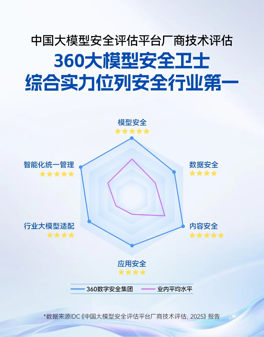安全卫士排行榜哪个好?2024年最新排名怎么看? 第2张 安全卫士排行榜哪个好?2024年最新排名怎么看? 第2张