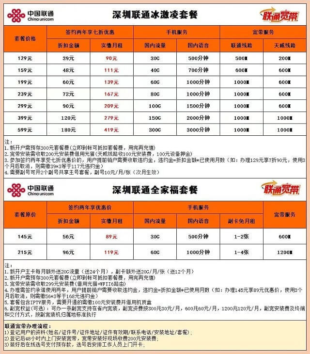 深圳联通宽带怎么样?深圳联通宽带好不好用、速度快不快、性价比高不高? 第1张 深圳联通宽带怎么样?深圳联通宽带好不好用、速度快不快、性价比高不高? 第1张