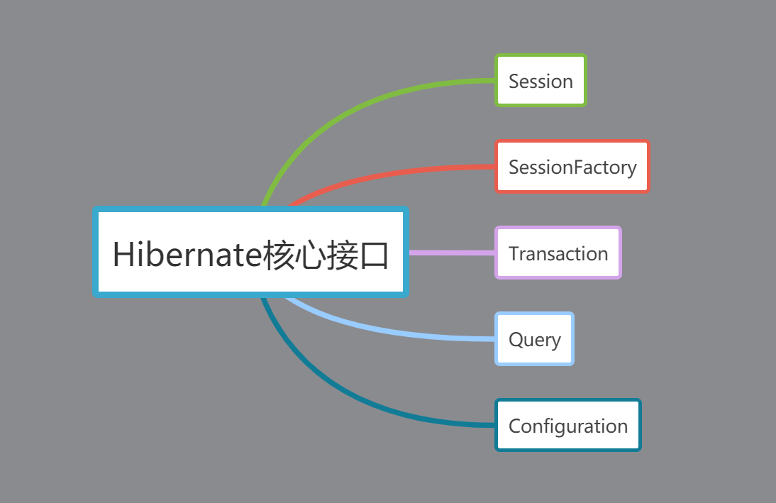 Hibernate联合主键配置中,如何确保跨数据库兼容性和性能优化? 第3张 Hibernate联合主键配置中,如何确保跨数据库兼容性和性能优化? 第3张
