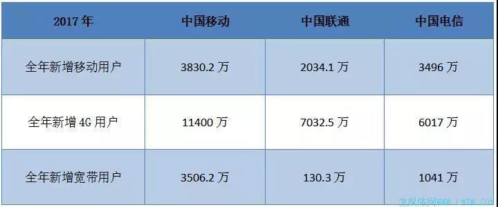 中国移动宽带发展如何?中国移动宽带发展现状及趋势 第1张 中国移动宽带发展如何?中国移动宽带发展现状及趋势 第1张