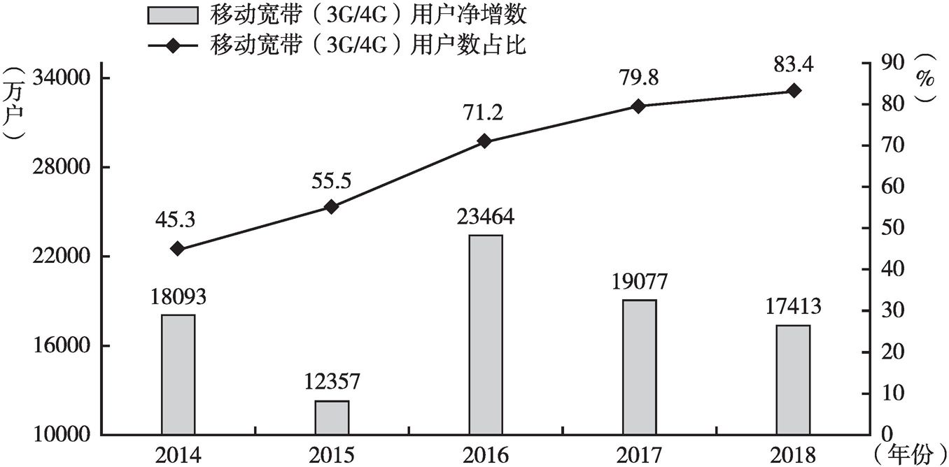 中国移动宽带发展如何?中国移动宽带发展现状及趋势 第2张 中国移动宽带发展如何?中国移动宽带发展现状及趋势 第2张