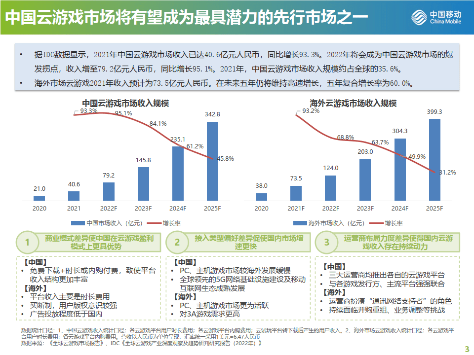 中国移动宽带发展如何?中国移动宽带发展现状及趋势 第3张 中国移动宽带发展如何?中国移动宽带发展现状及趋势 第3张