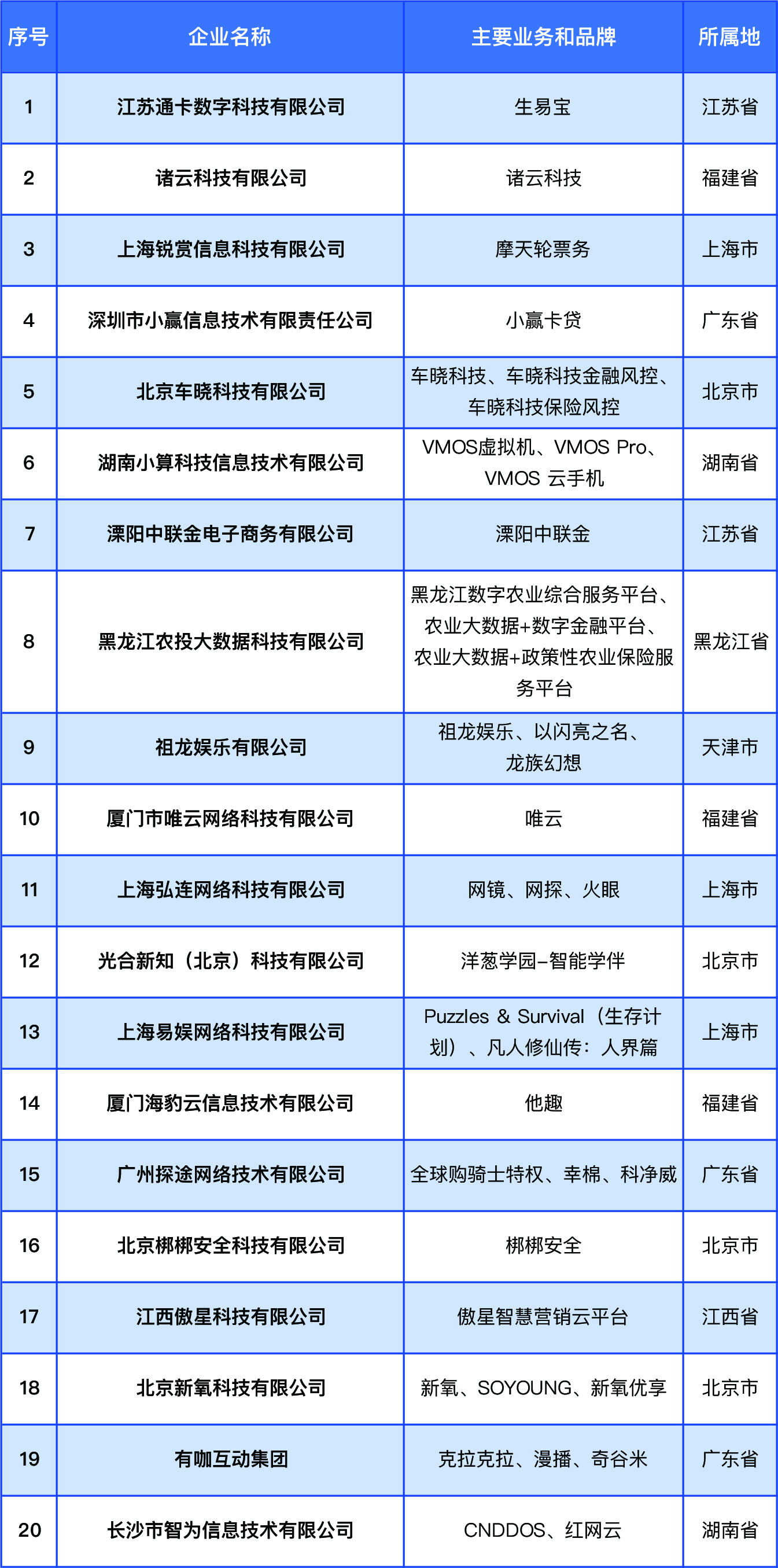2024年安全加固方案排行榜TOP10,哪个最适合中小企业? 第1张 2024年安全加固方案排行榜TOP10,哪个最适合中小企业? 第1张