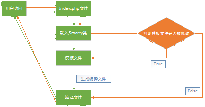 在smarty 模板配置中,如何优化模板性能和安全性? 第1张 在smarty 模板配置中,如何优化模板性能和安全性? 第1张